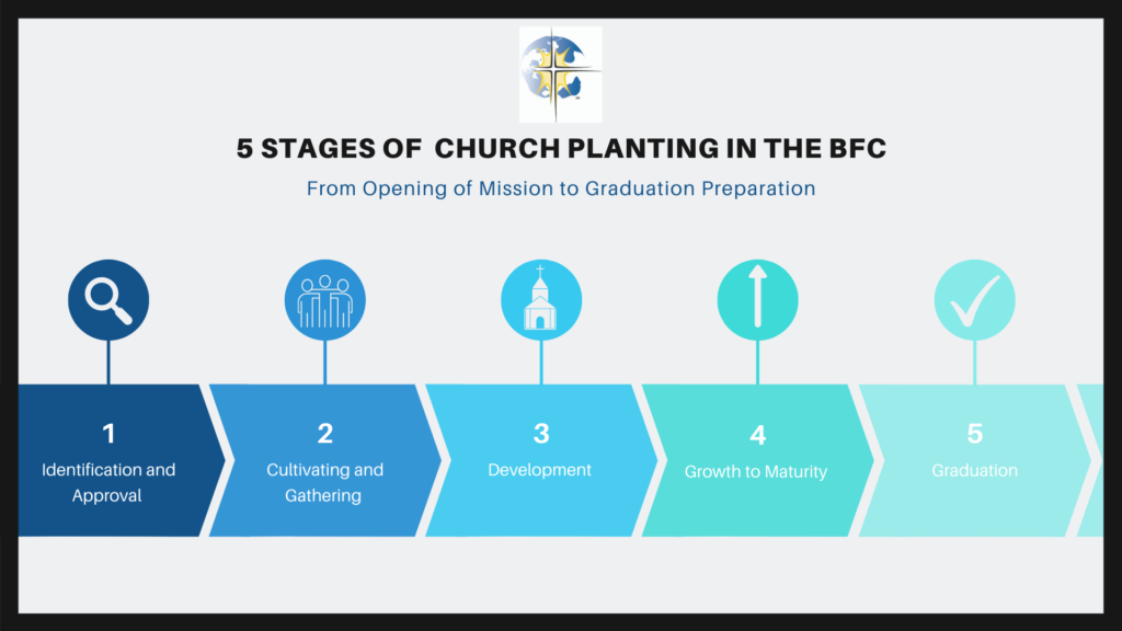 Plant Church Planting